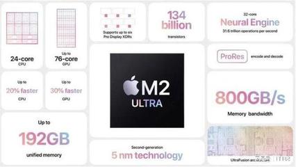 蘋果WWDC23 軟硬件齊頭并進(jìn)，Vision Pro能否定義未來(lái)計(jì)算新范式？